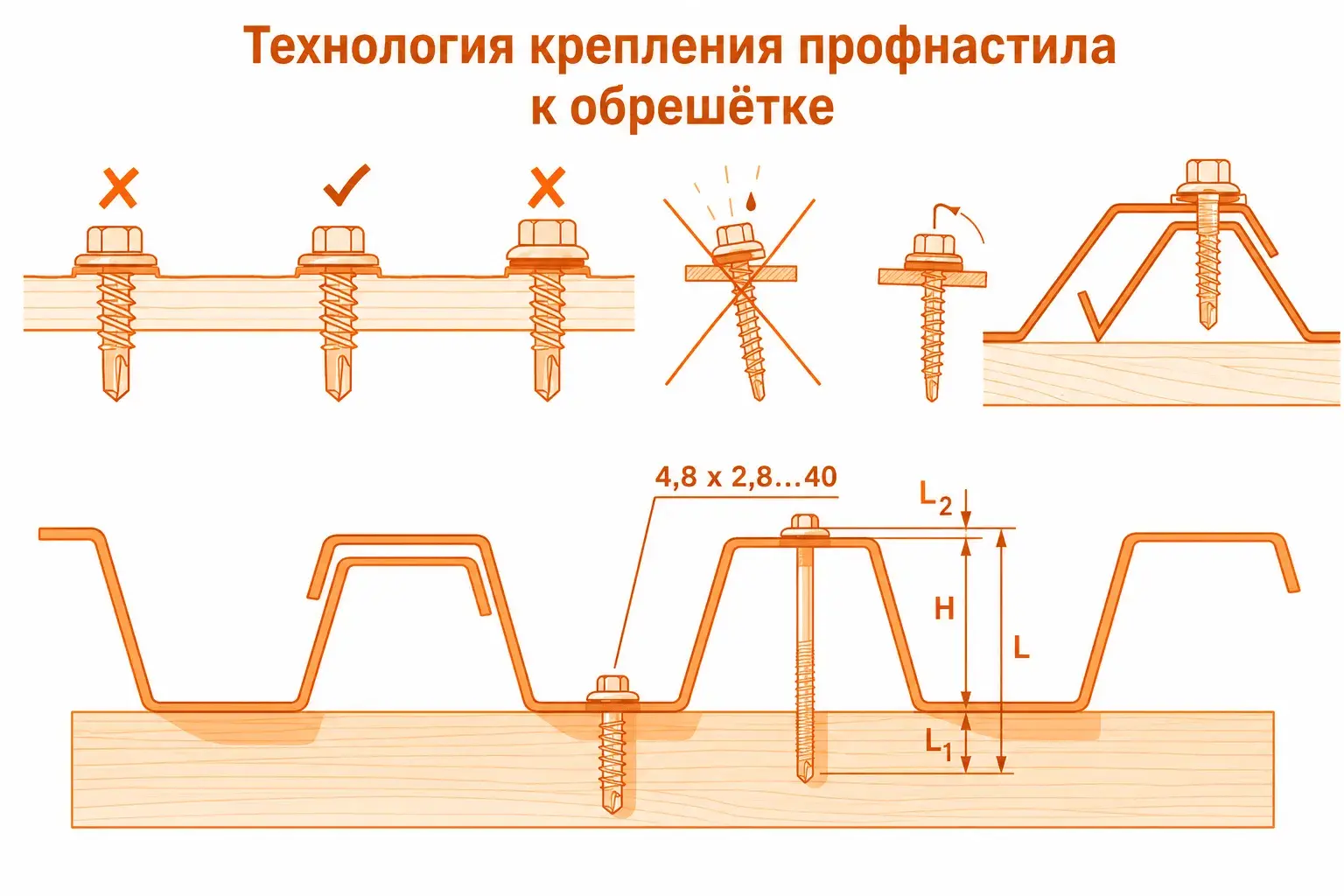 как правильно крепить профлист к обрешетке