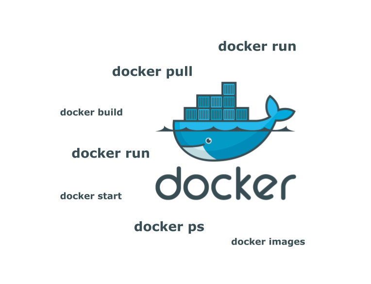 Docker hub это