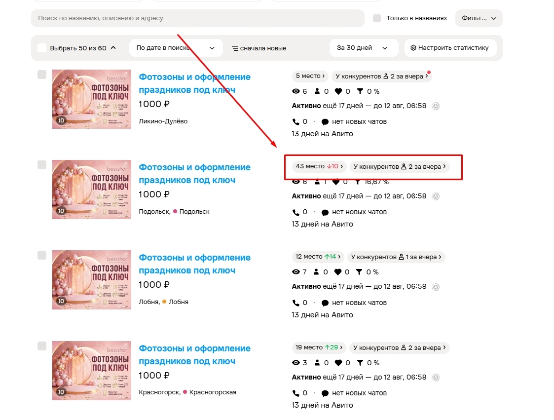 объявления перестали приносить продажи на Авито