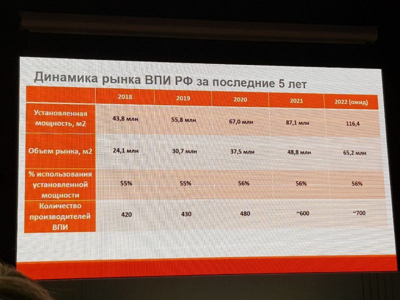 Таблица динамики рынка вибропрессованных изделий РФ за последние 5 лет