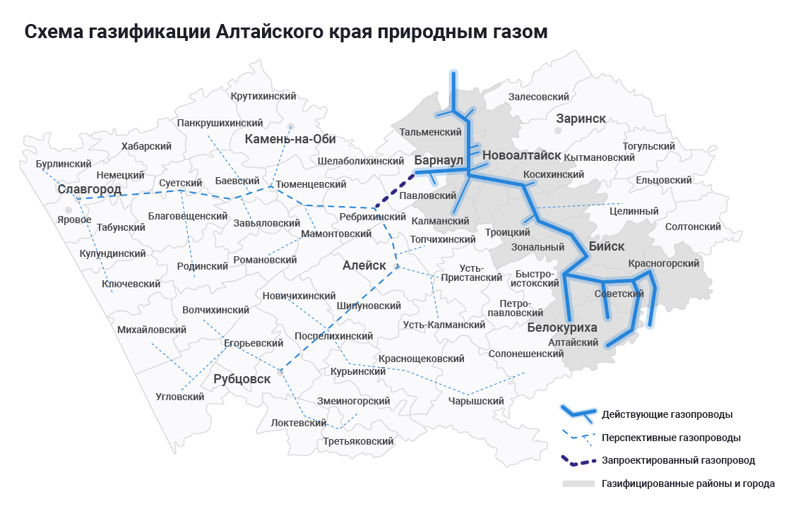 АлтайПром | Газификация