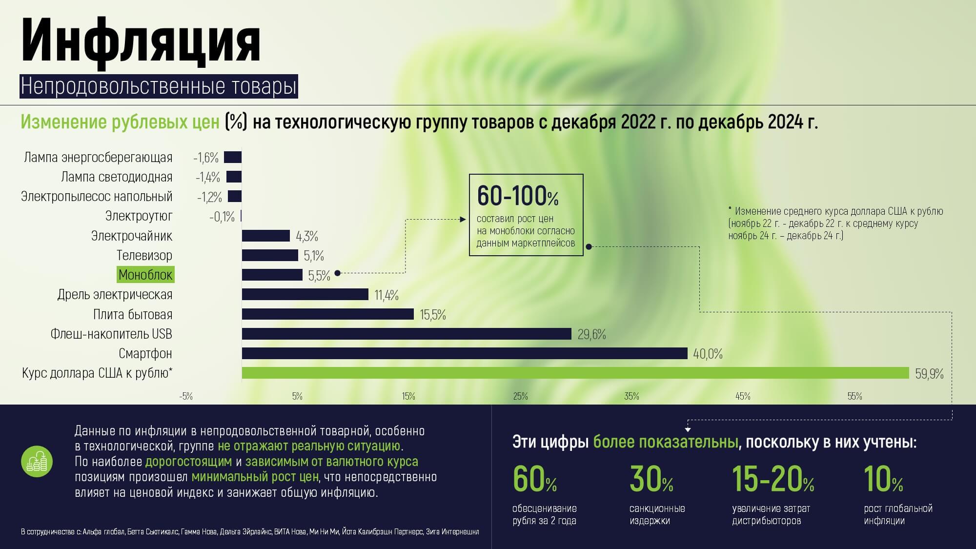 Пример презентации после редизайна