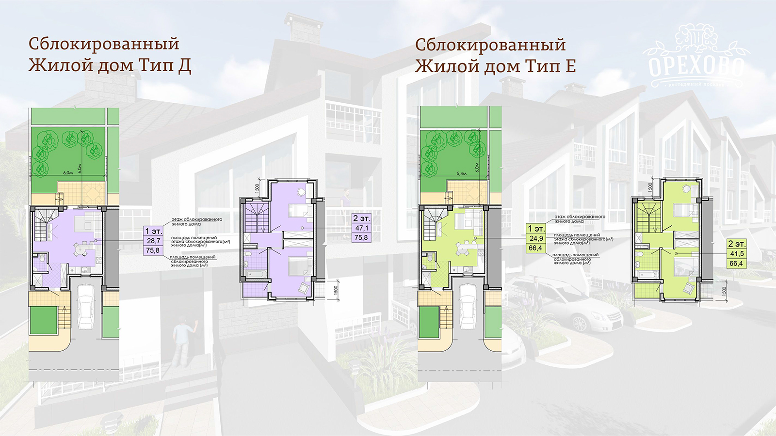 КП Орехово СОЧИ официальный сайт