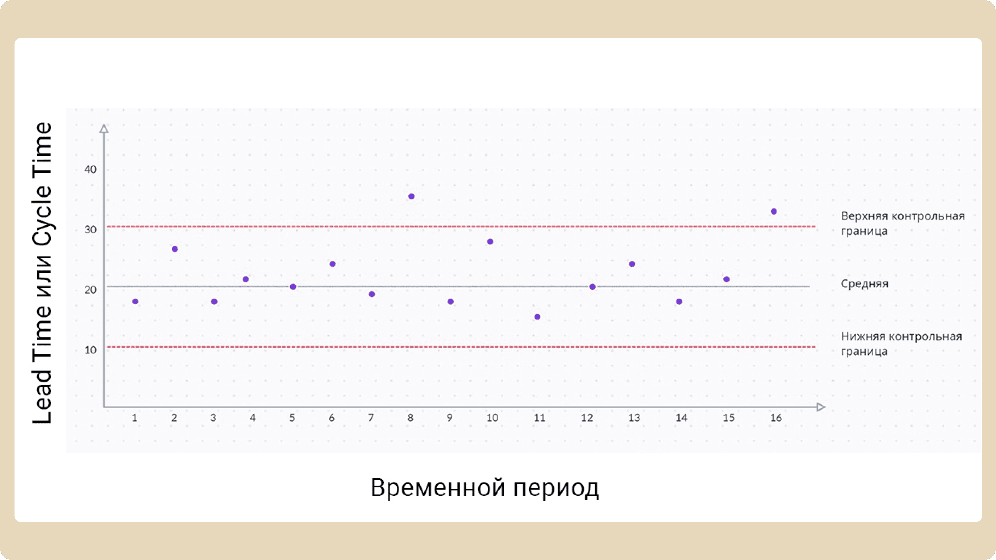 Чуть дополнили первоначальную контрольную диаграмму, сейчас будем ее разбирать