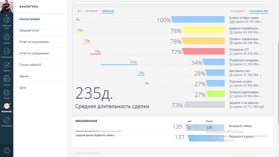 Эквайринг amocrm. AMOCRM отчеты. AMOCRM Интерфейс. Программа AMOCRM. ID воронки AMOCRM.