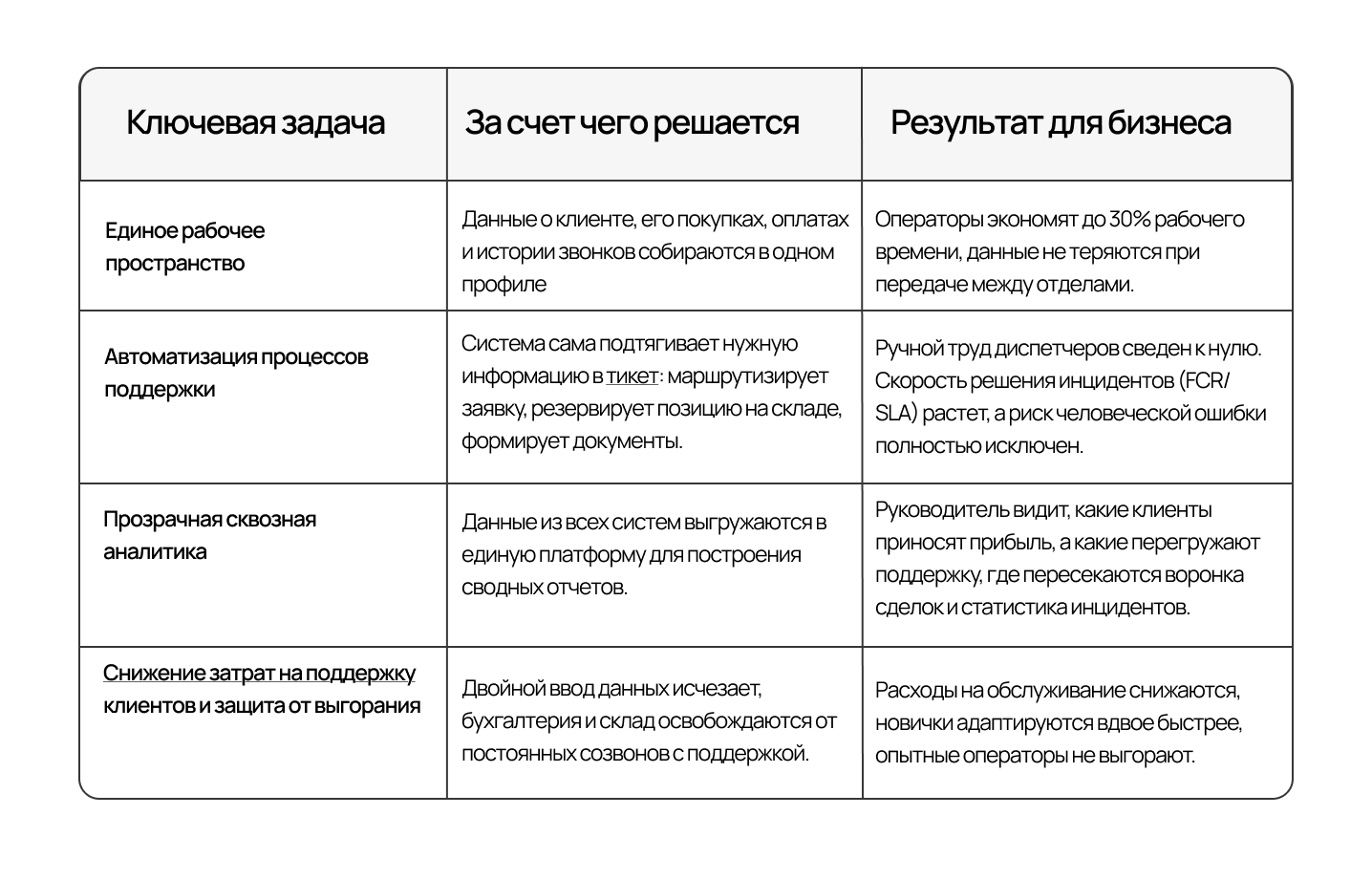 Задачи и решения с помощью интеграции