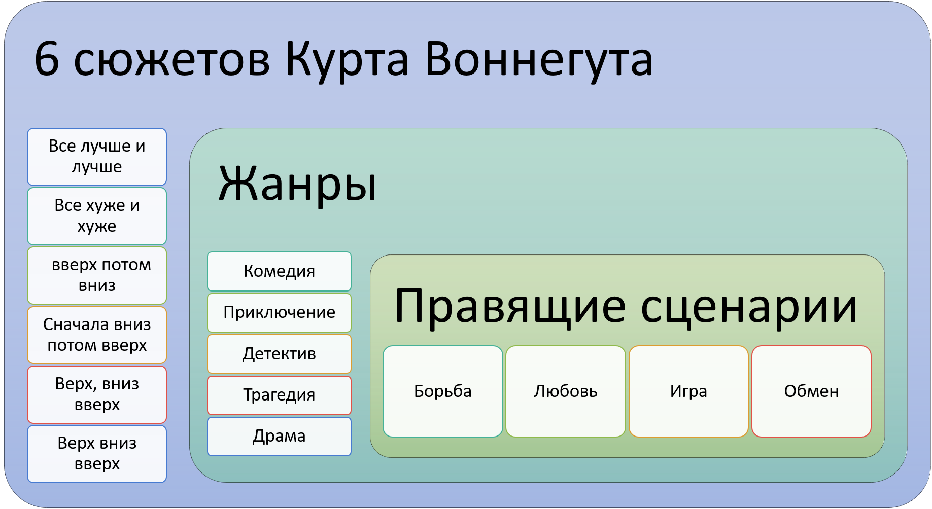 Управляющий 4 буквы. Отдел ахо в структуре предприятия. Управляющий 4 буквы. Управляющий 4 буквы. Эффективность корпоративного управления.