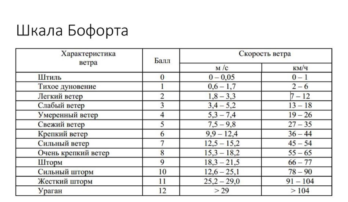 Плакат к лекции 10