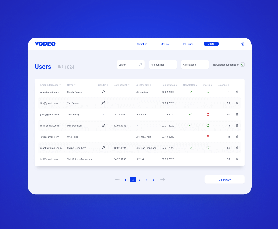 Панель администратора Vodeo