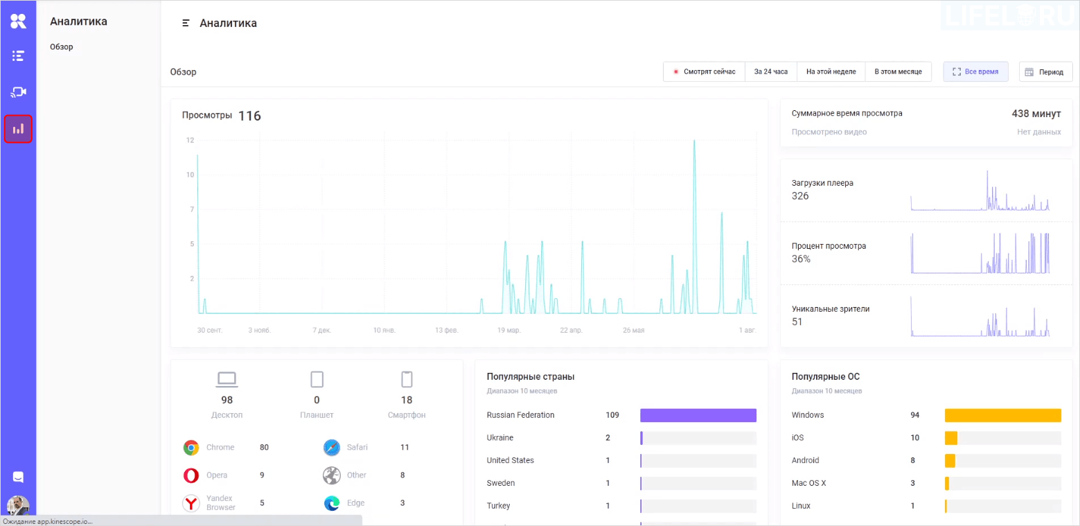 Kinescope, Кинескоп, видео с защитой от копирования, Александр Павлычев