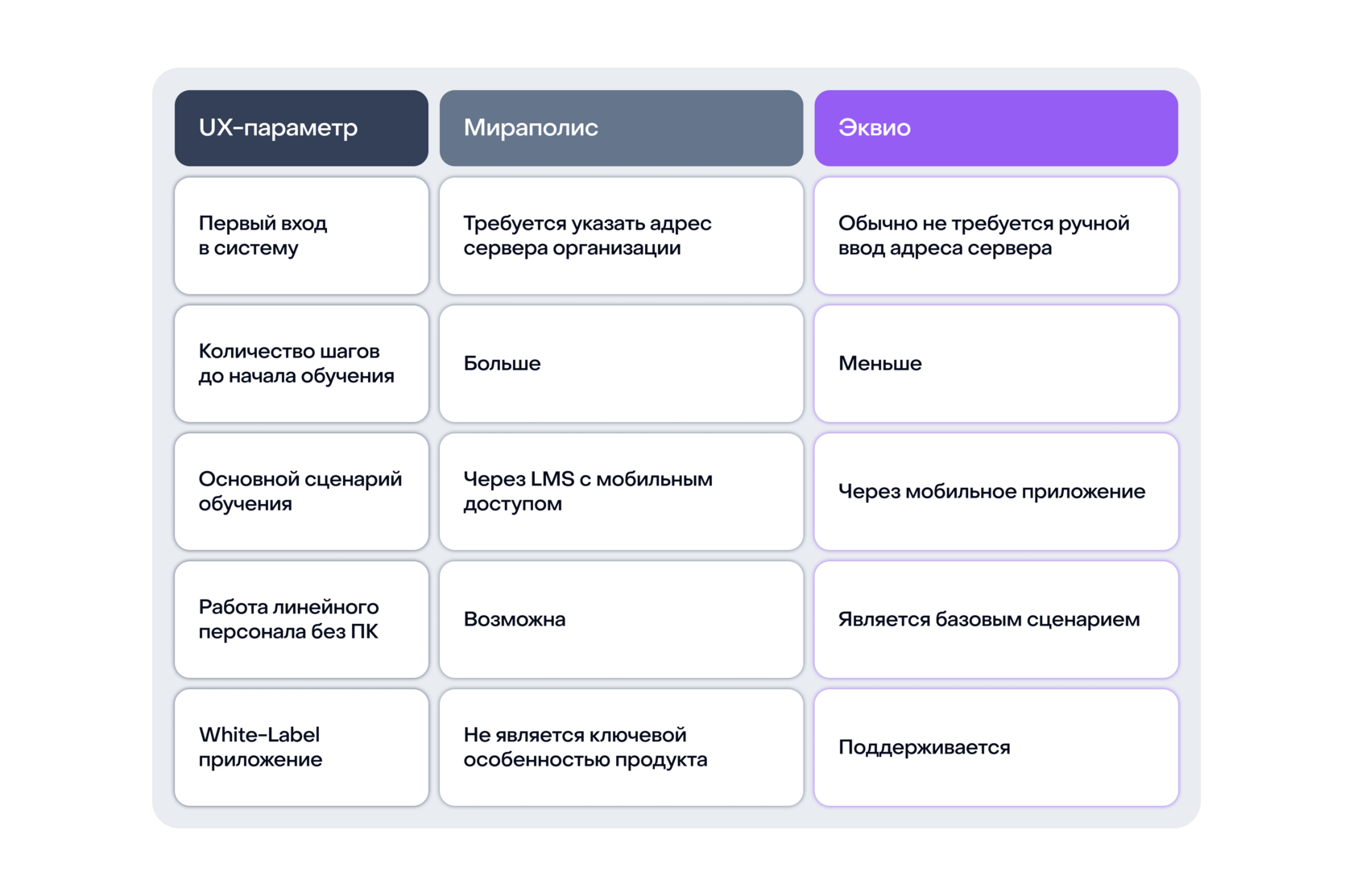 Эквио и Мираполис: сравнение платформ для мобильного обучения