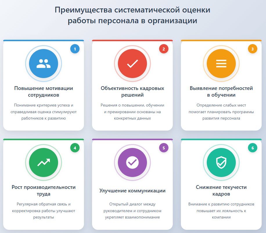 Критерии оценки работы персонала в организации график