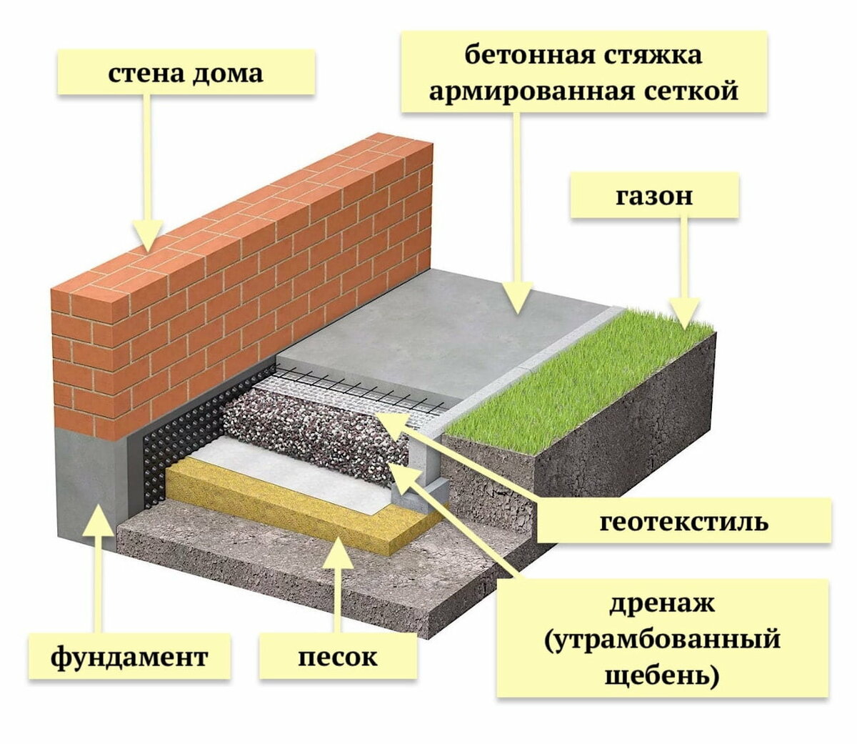 Фундаменты под ключ в Казани