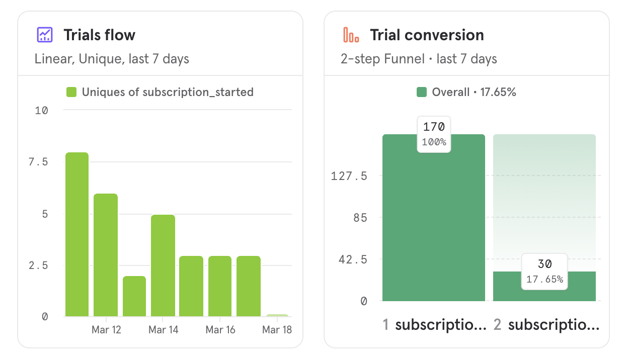 Мобильная аналитика в Mixpanel
