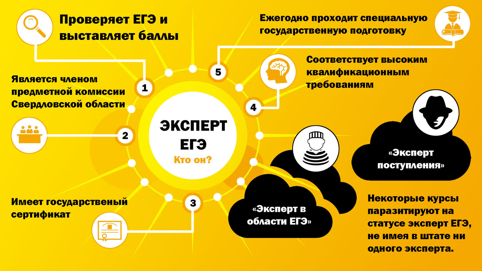 Сможет ли эксперт помочь «нужному» ученику на ЕГЭ?