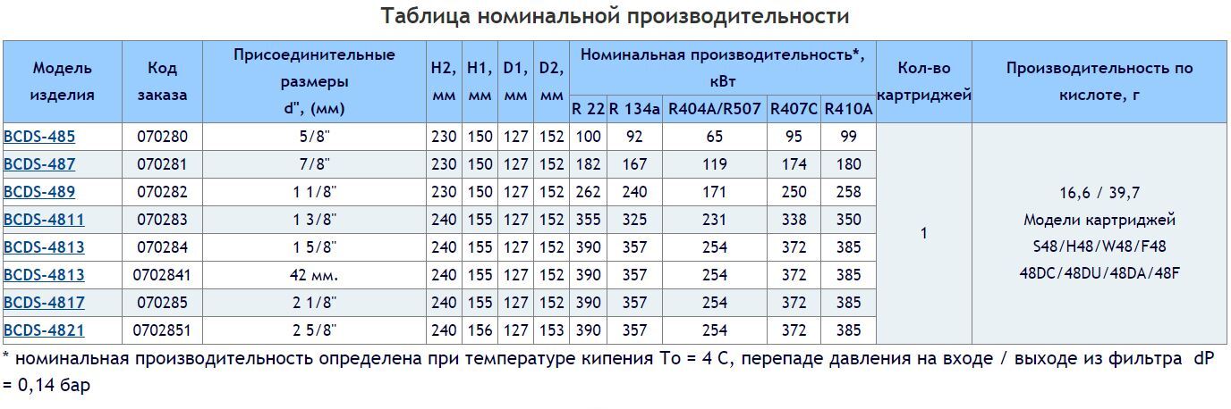 BCDS-485 BCDS-487 BCDS-489 BCDS-4811 BCDS-4813 BCDS-4813 BCDS-4817 BCDS-4821