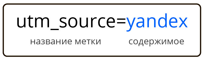 3 utm source. Utm метки. ЮТМ метка. Utm метка как выглядит. УТМ метки.