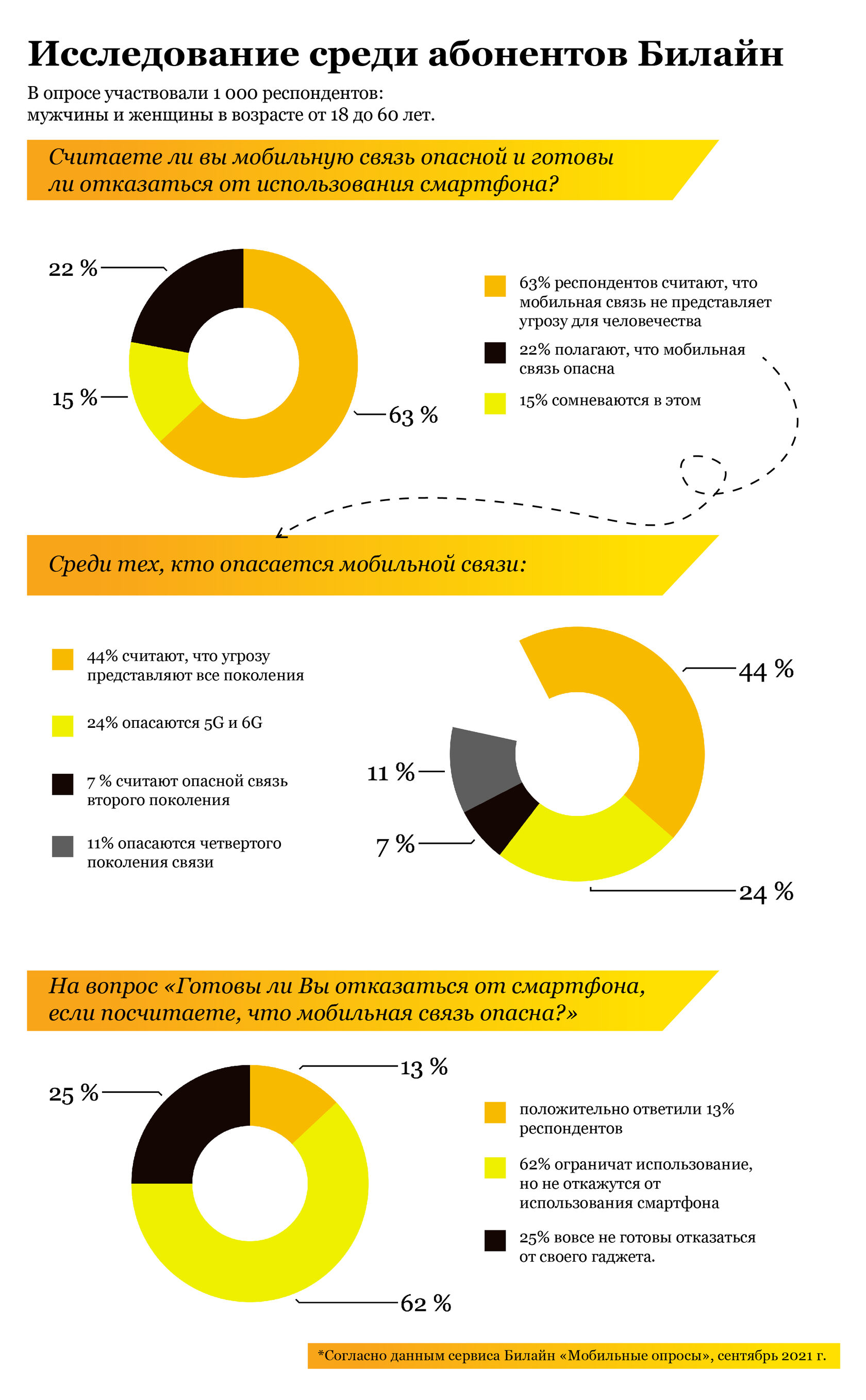 ВОПРОС БЕЗОПАСНОСТИ: ЧТО НУЖНО ЗНАТЬ О СМАРТФОНАХ И МОБИЛЬНОЙ СВЯЗИ