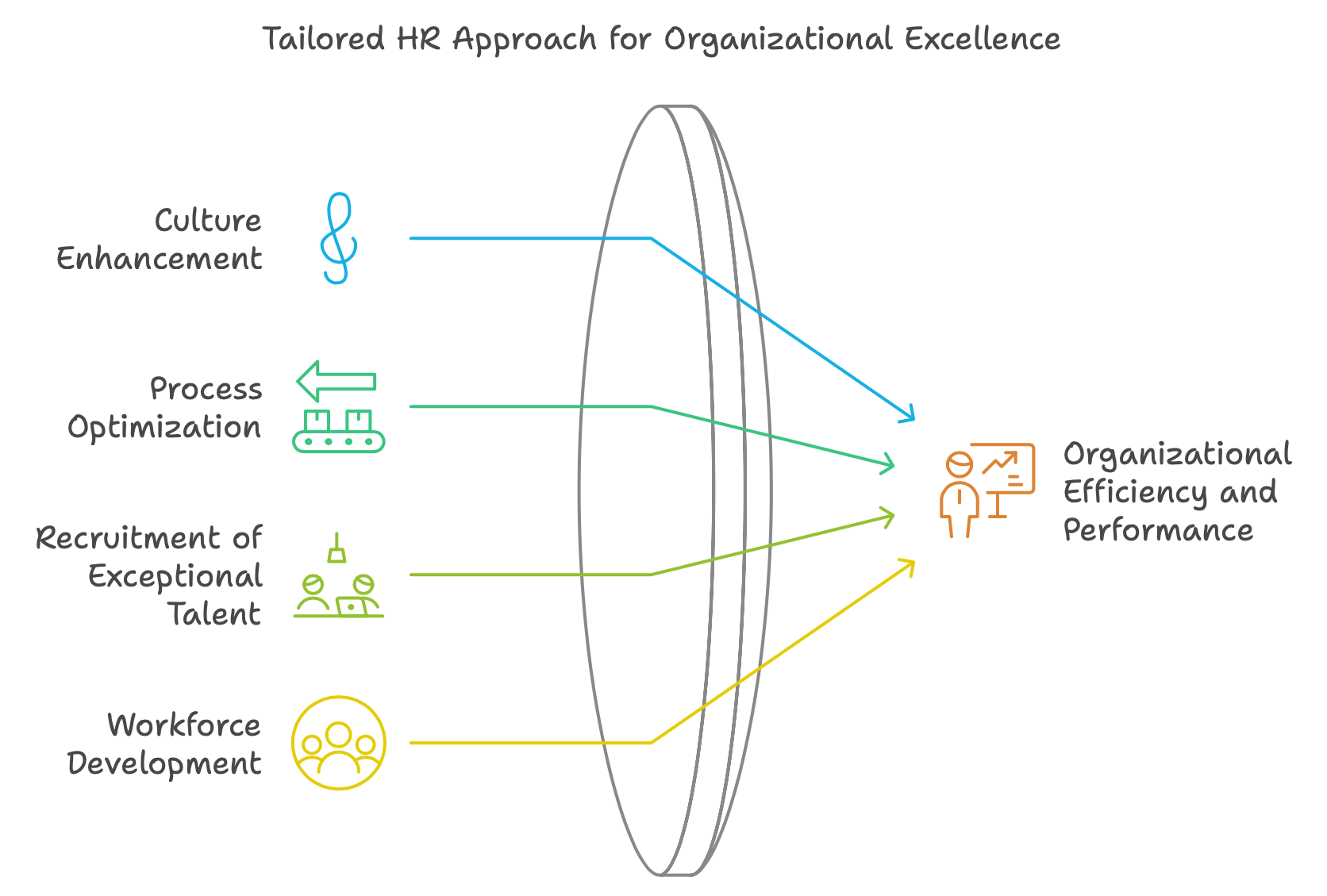 Tailored HR Approaches pushing boundaries of company efficiency