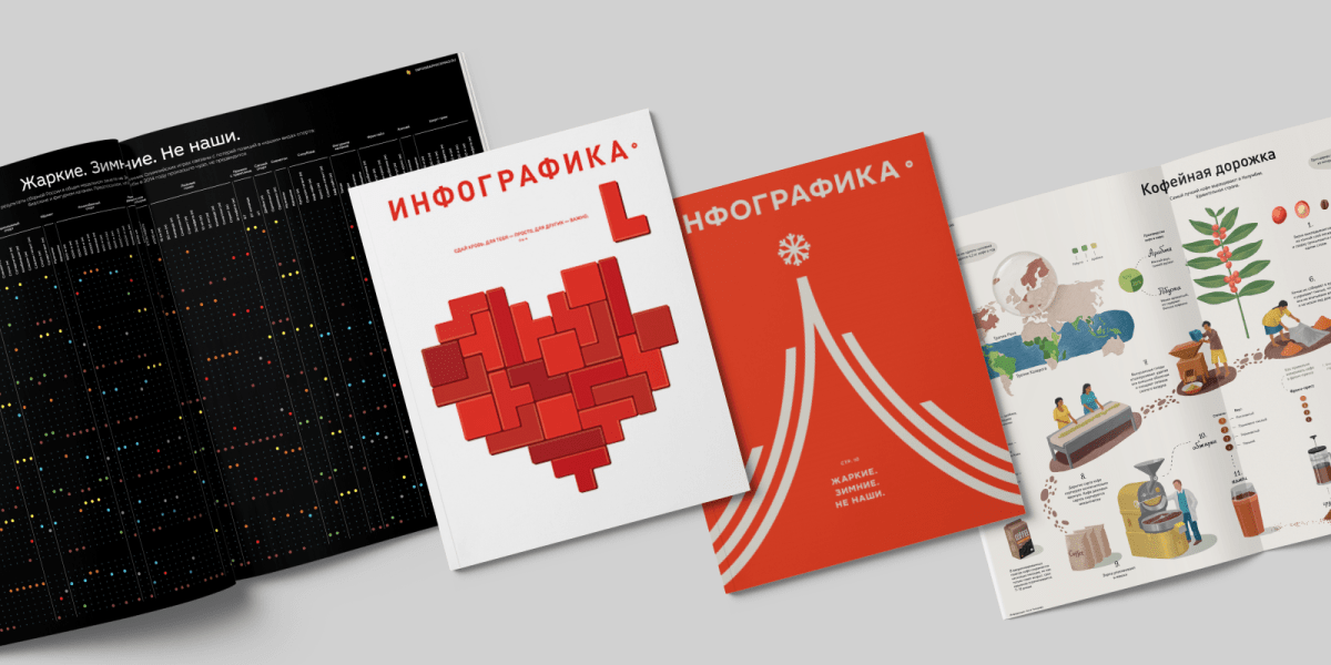 подборка хорошей инфографики