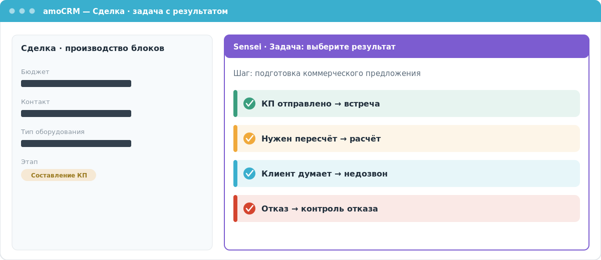 Скриншот карточки сделки amoCRM с задачей и вариантами результата (взять в работу, составить расчёт, КП), по которым сделка движется по сценарию.