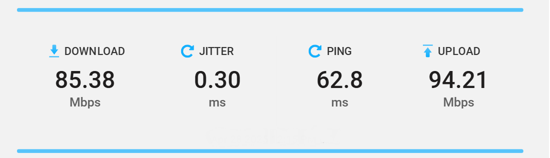 Ping, скорость, выгрузка, jitter