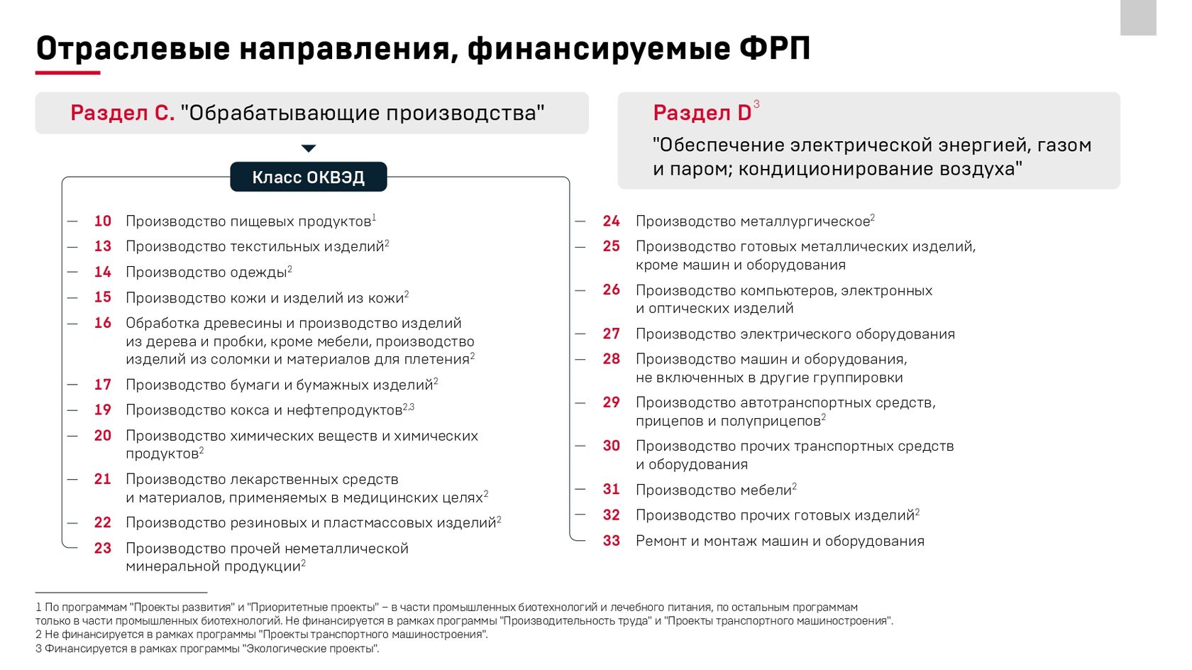 Фонд промышленности санкт петербурга. Фонд развития промышленности (ФРП). Фонд развития промышленности. Письмо поддержки в фонд развития промышленности.