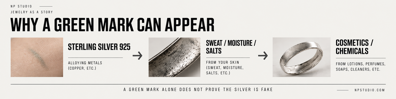 Why a green mark can appear: sterling silver, sweat, moisture, salts, cosmetics and chemicals