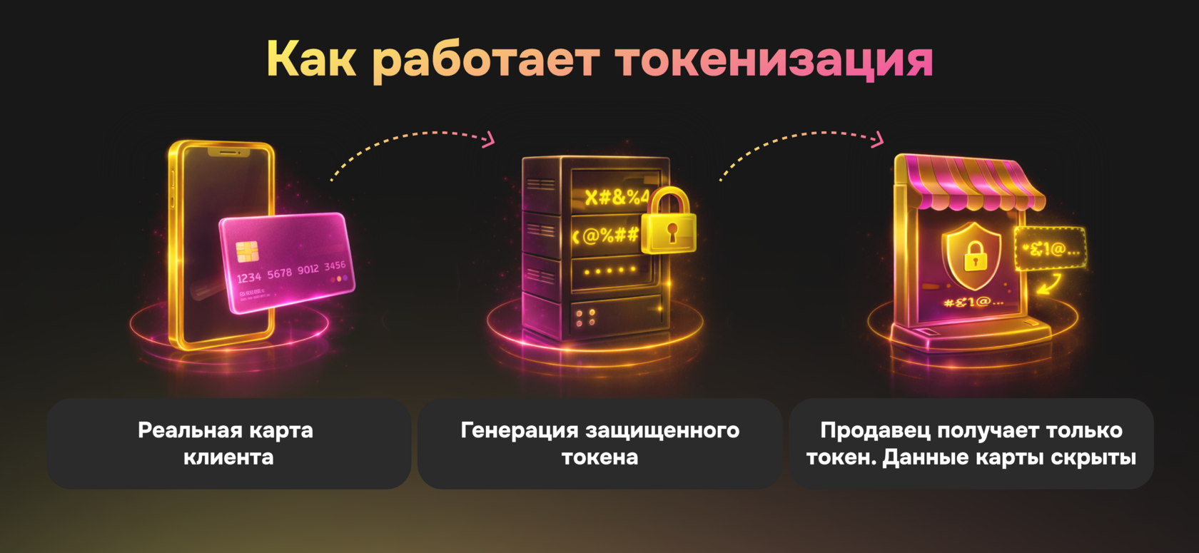 Как работает токенизация — схема