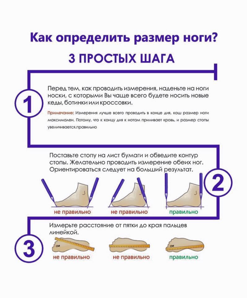 О чем говорит размер ноги. Как правильно измерить размер стопы. Как измерить ногу. Замер стопы для обуви. Как правильно померить ногу.