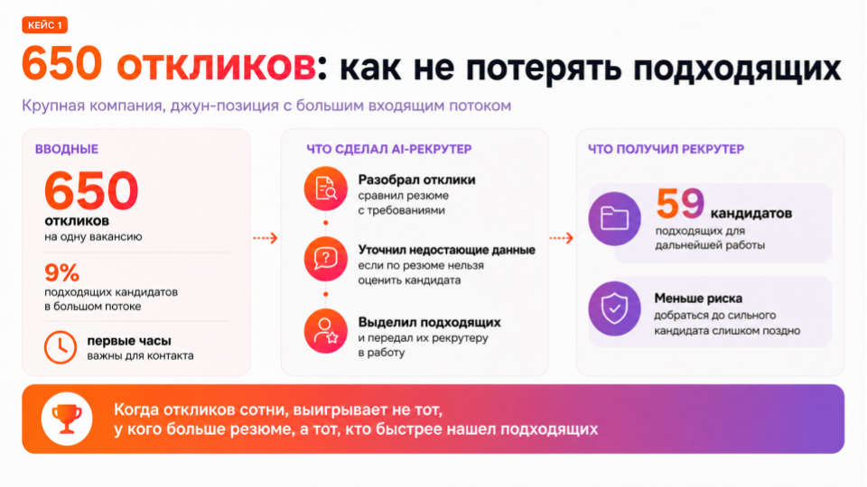 Слайд «Кейс 1 — 650 откликов: как не потерять подходящих»