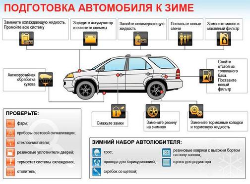 Как оприходовать автомобиль