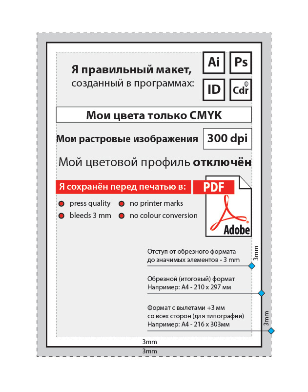 Технические требования