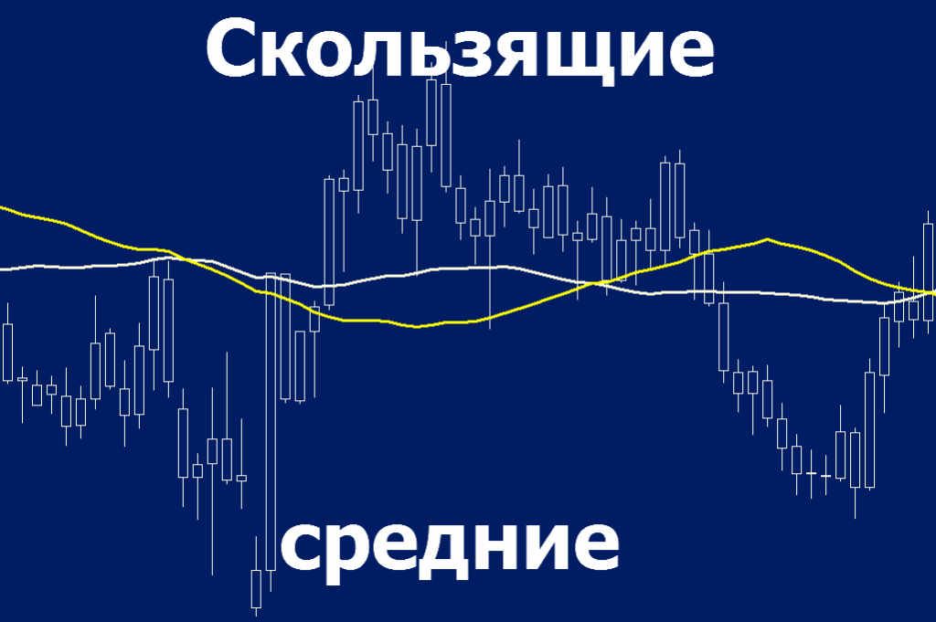 Как называется индикатор состоящий из 3х скользящих средних с картинки