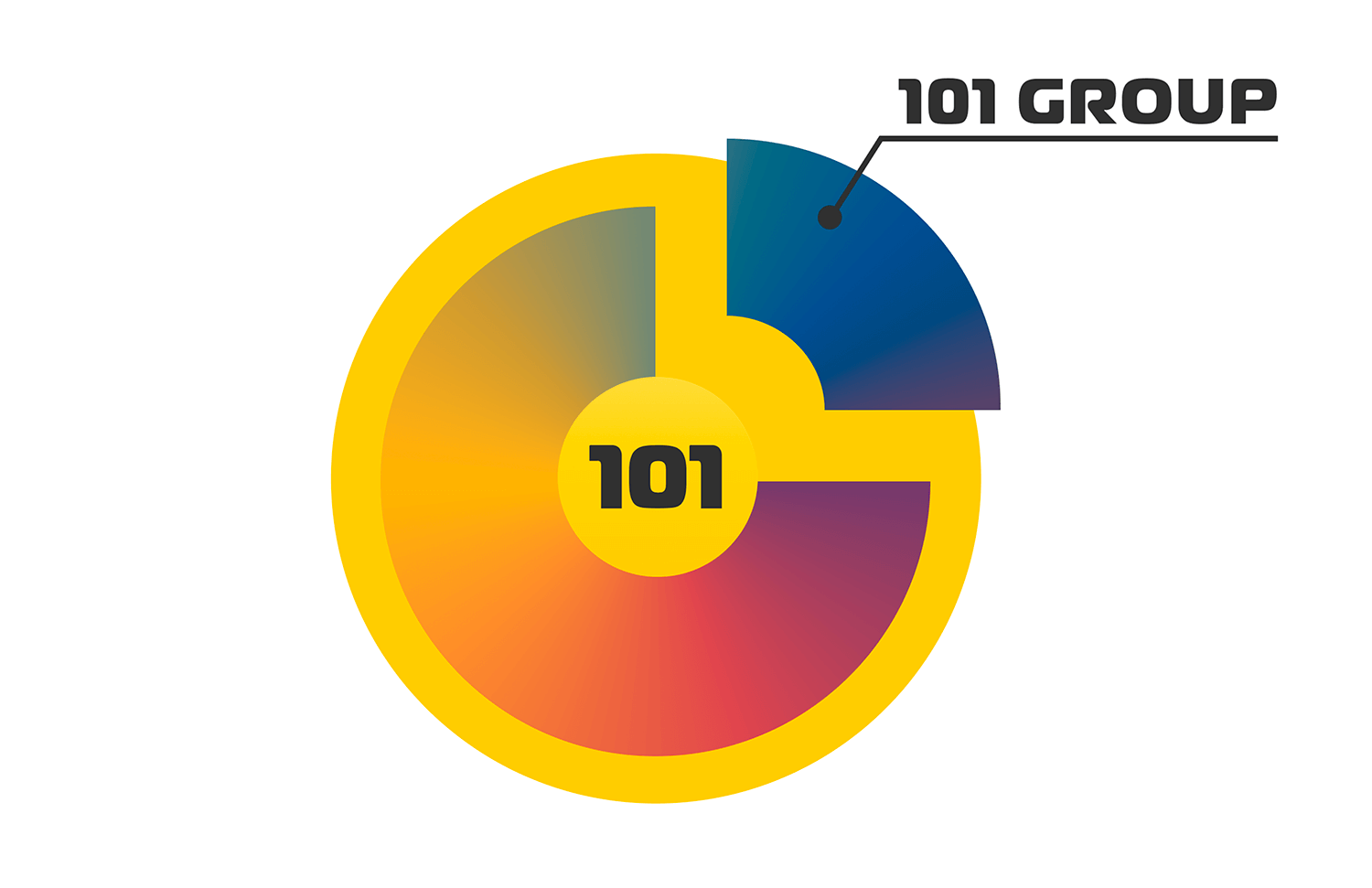 Схема IT-компании 101