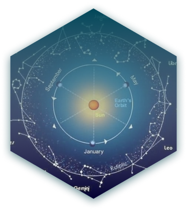 Horoscope for a year