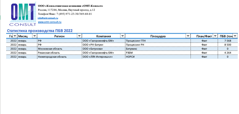 Бесплатная статистика производства ПБВ