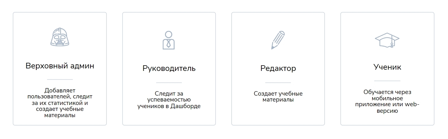 LMS, Микрообучение, мобильное обучение, Skill Cup, Роман Мандрик
