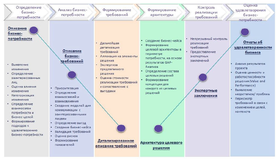 Описание исследования образец