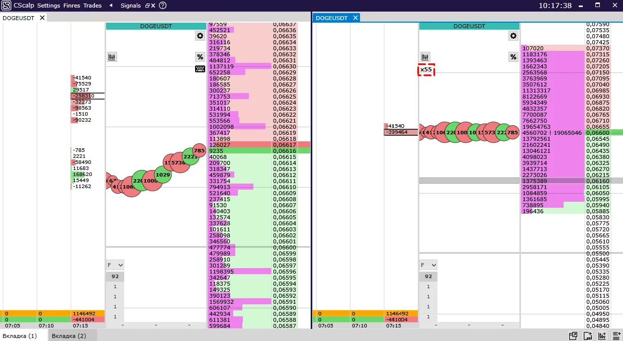 CScalp trading platform interface