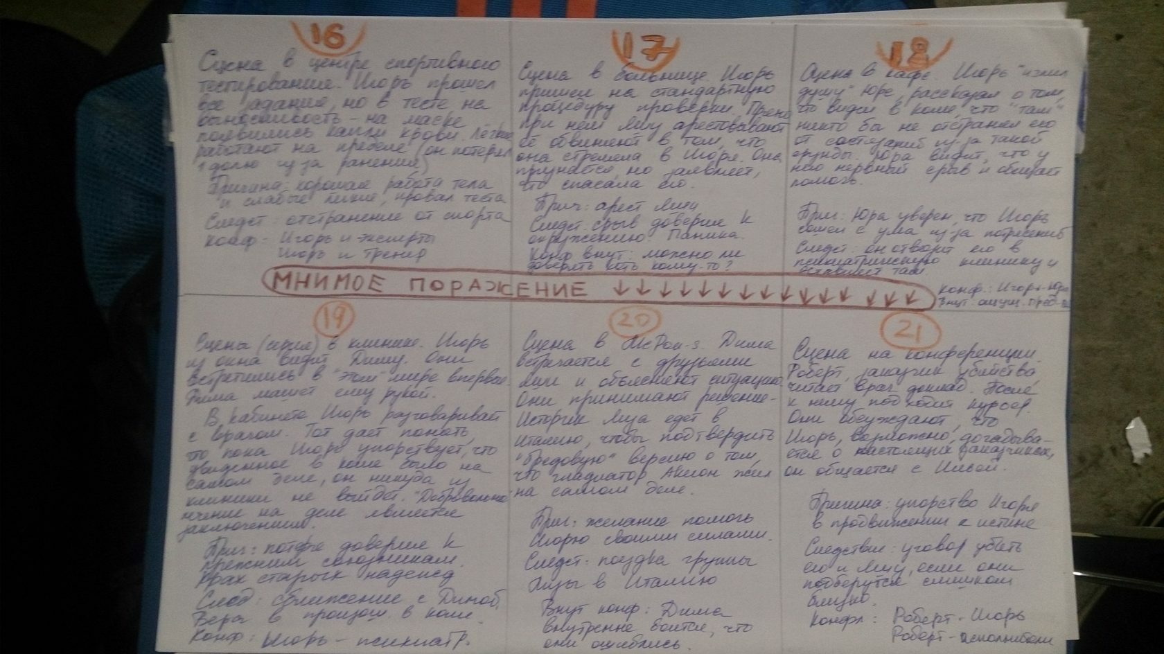 Задание по темпоритмической структуре на примере поэпизодника. Изучим на полном курсе разные варианты визуального планирования.