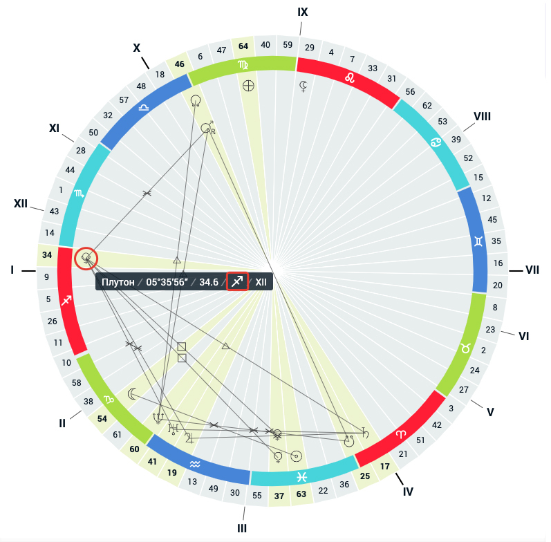 Плутон в стрельце. Карта Плутона. Плутон в 12 доме у женщины.