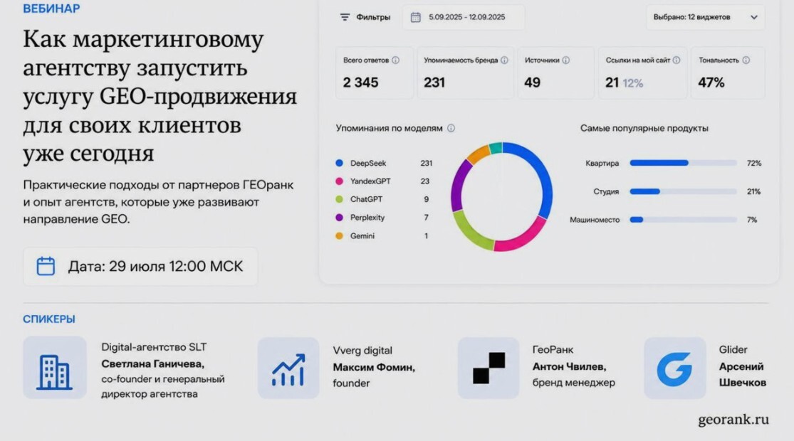 GEO-продвижение сайта и анализ видимости компании в ответах нейросетей