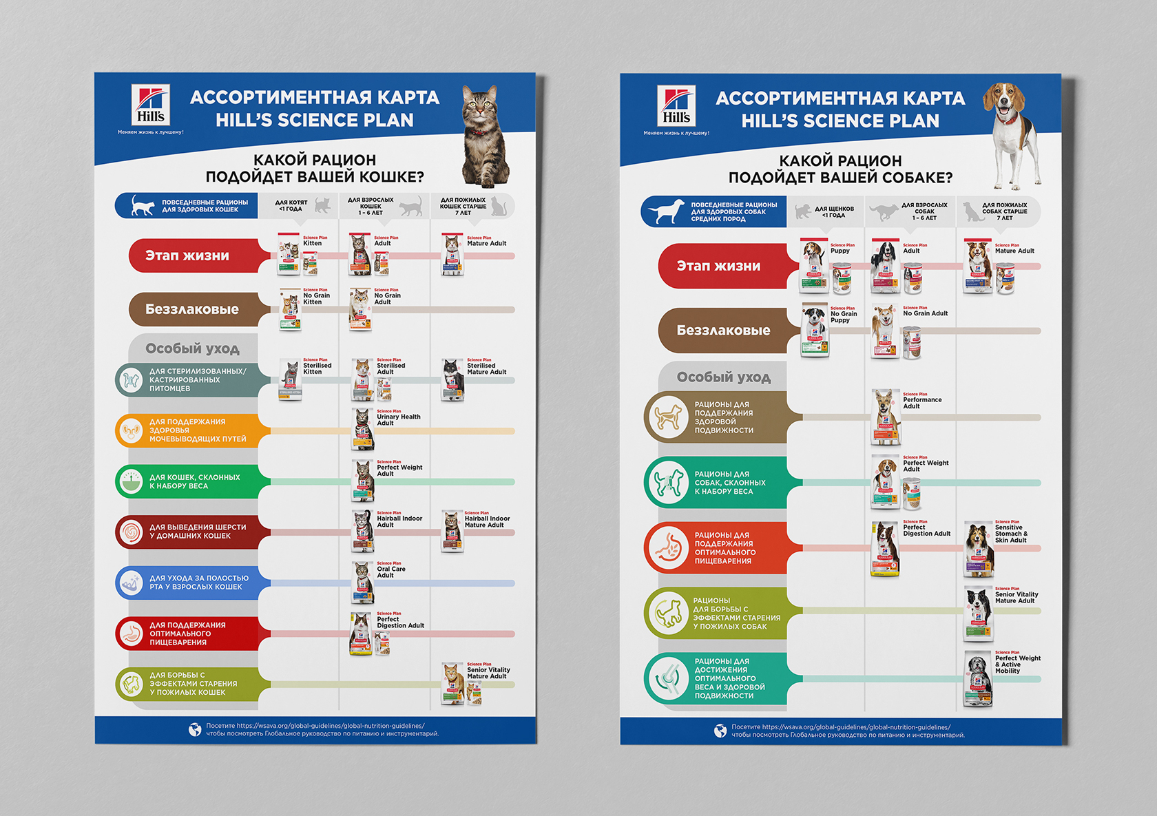 Концепт ассортиментной карты Hills Pet Nutrition