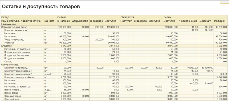 1С комплексная автоматизация 2 и ERP: остатки и доступность товаров