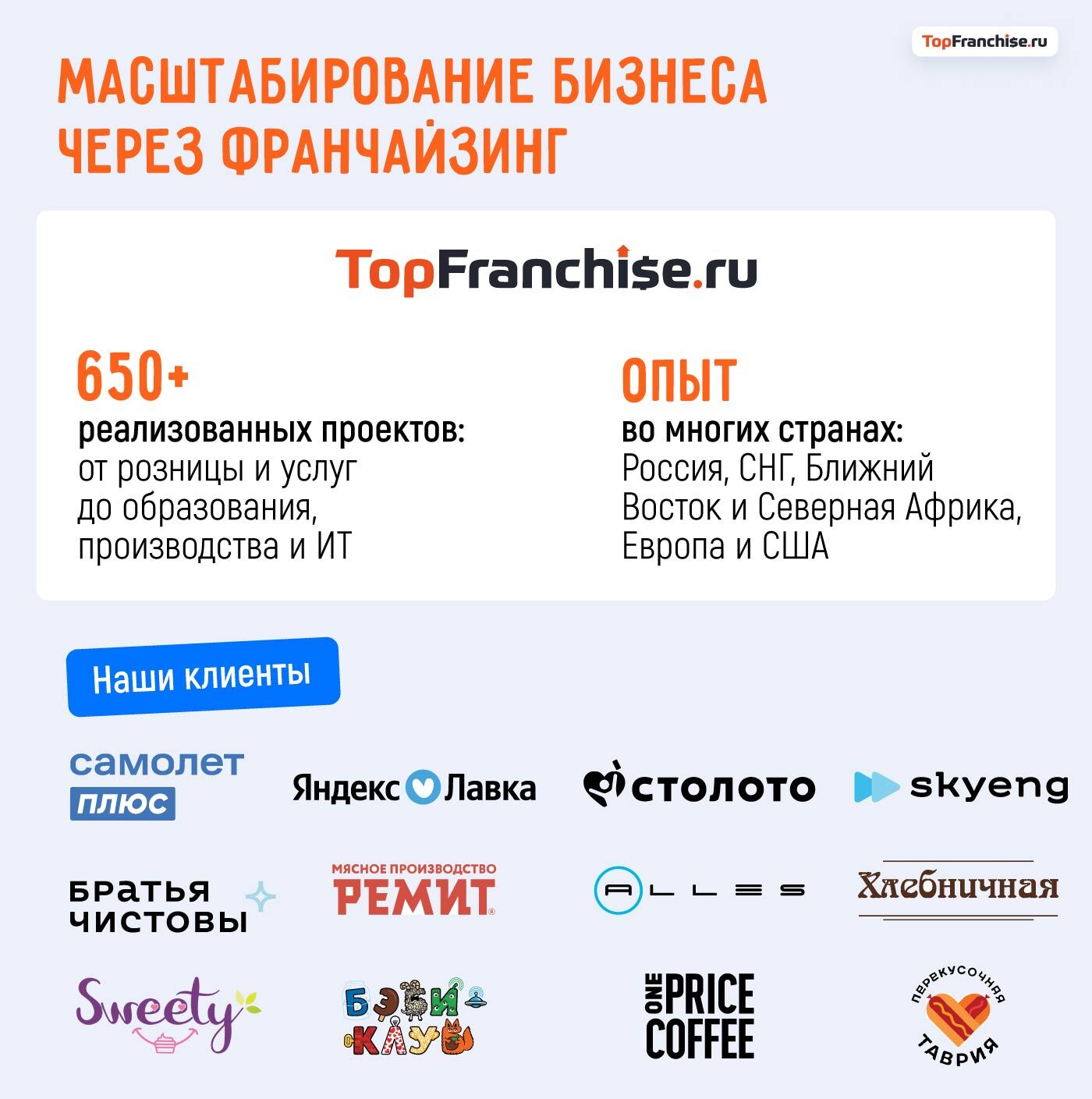График стоимости разработки франшизы в 2026 году