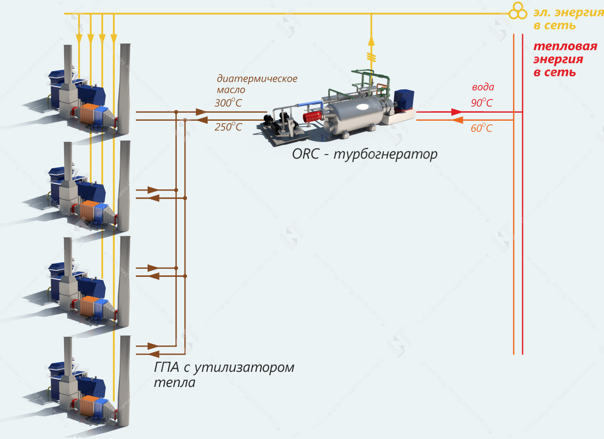 Энергоцентр для обеспечения цеха газотранспортной сети |ЛНТ