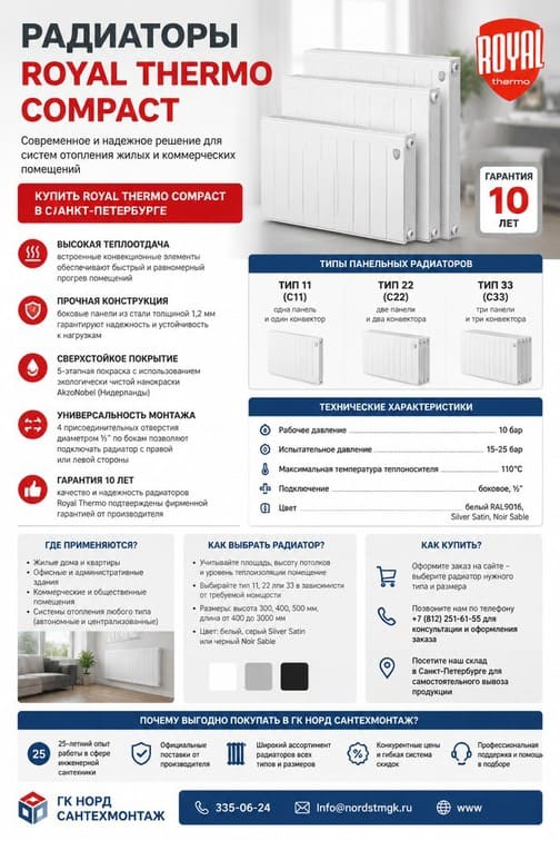 Радиаторы Royal Thermo Compact