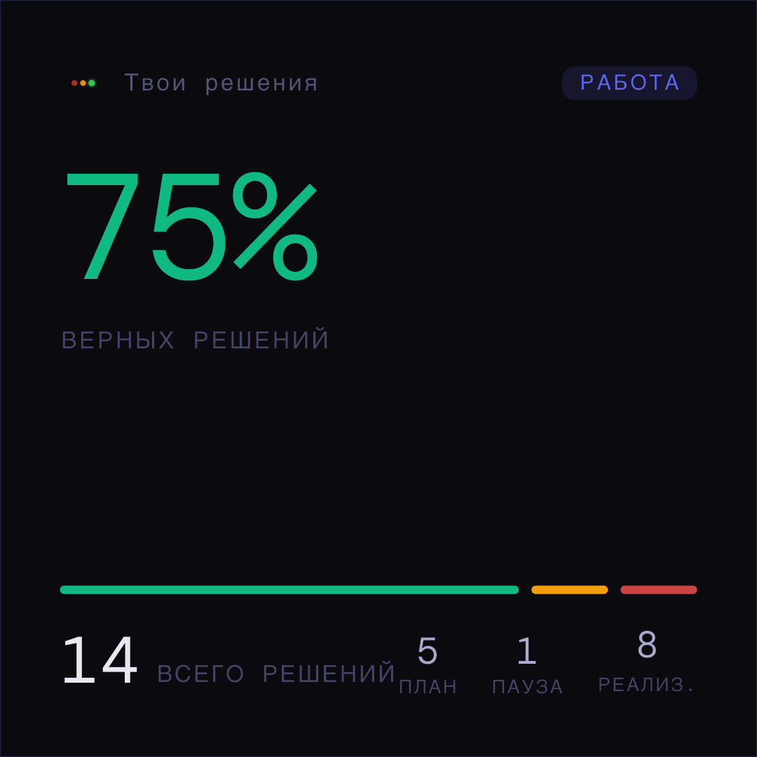 Share card with your stats