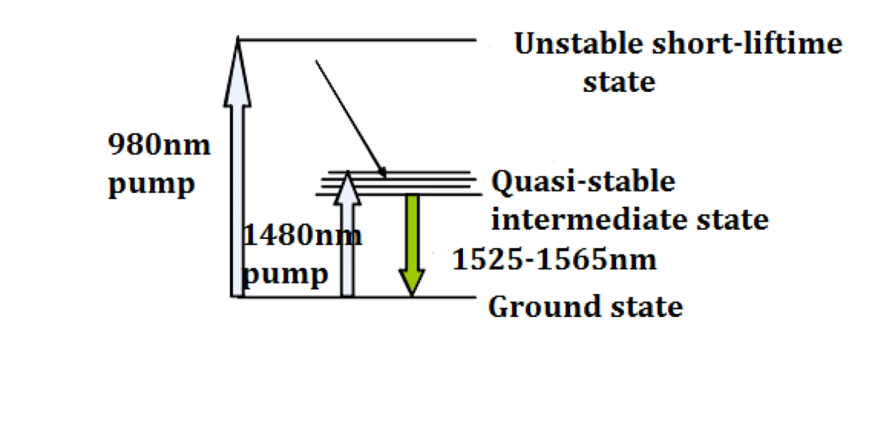 Принцип работы EDFA 